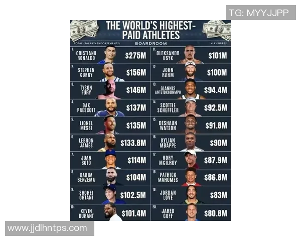 全球体育明星财富排行榜揭晓谁是最富有的运动员和他们的资产来源分析